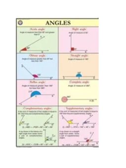 UPPER PRIMARY CHART SET OF 15